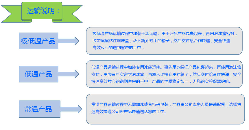运输说明.png