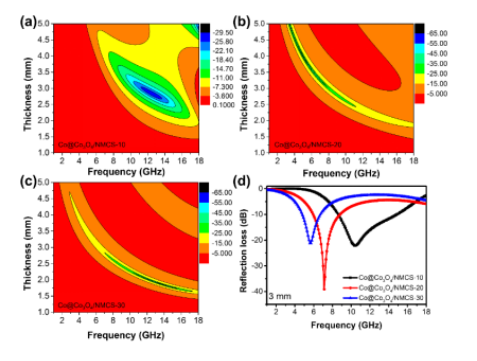 1616988812685925.png image.png