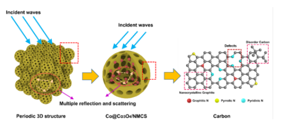 1616988826347921.png image.png